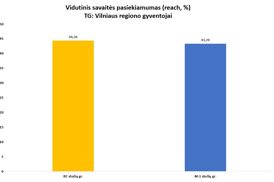 Statistikos grafikas 10