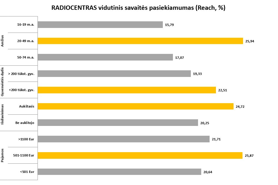 Statistikos grafikas 1
