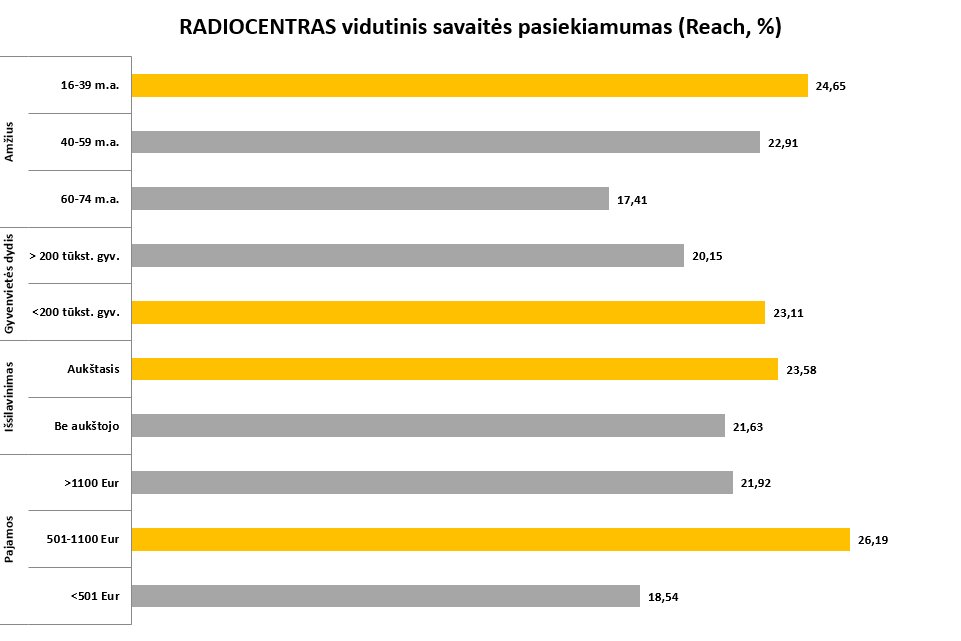 Statistikos grafikas 1