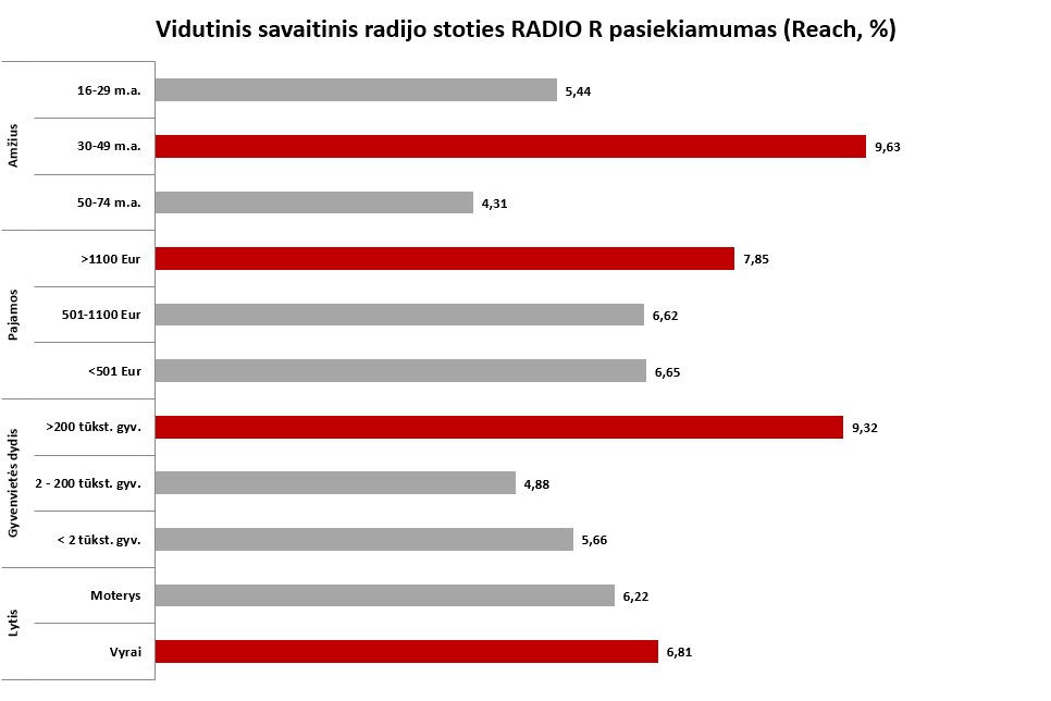 Statistikos grafikas 2