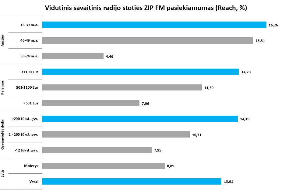 Statistikos grafikas 3