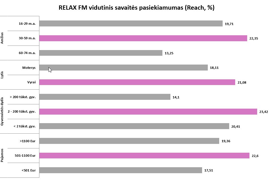 Statistikos grafikas 4