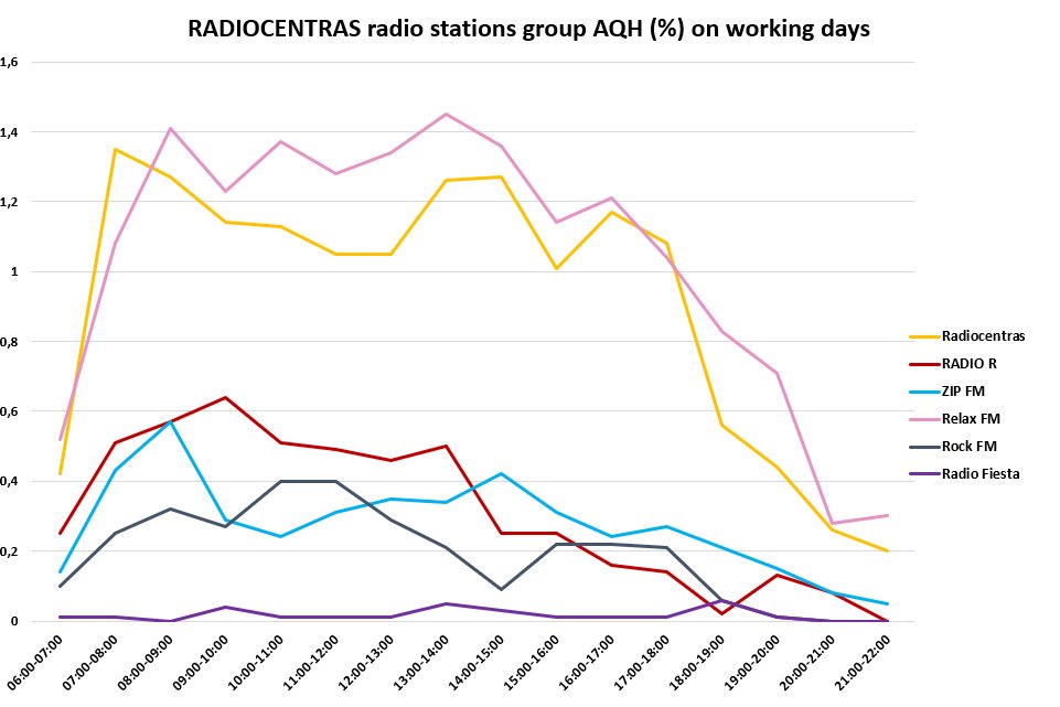 Statistikos grafikas 6