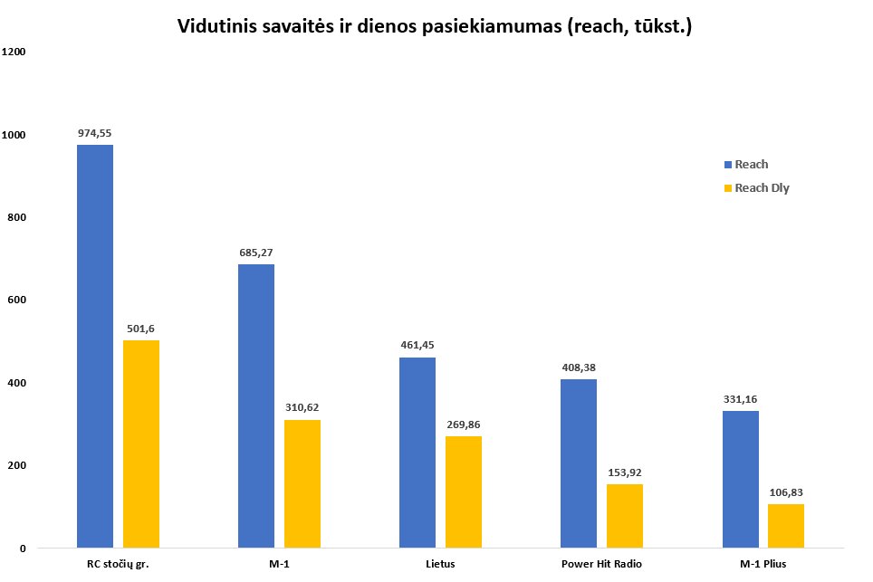 Statistikos grafikas 8