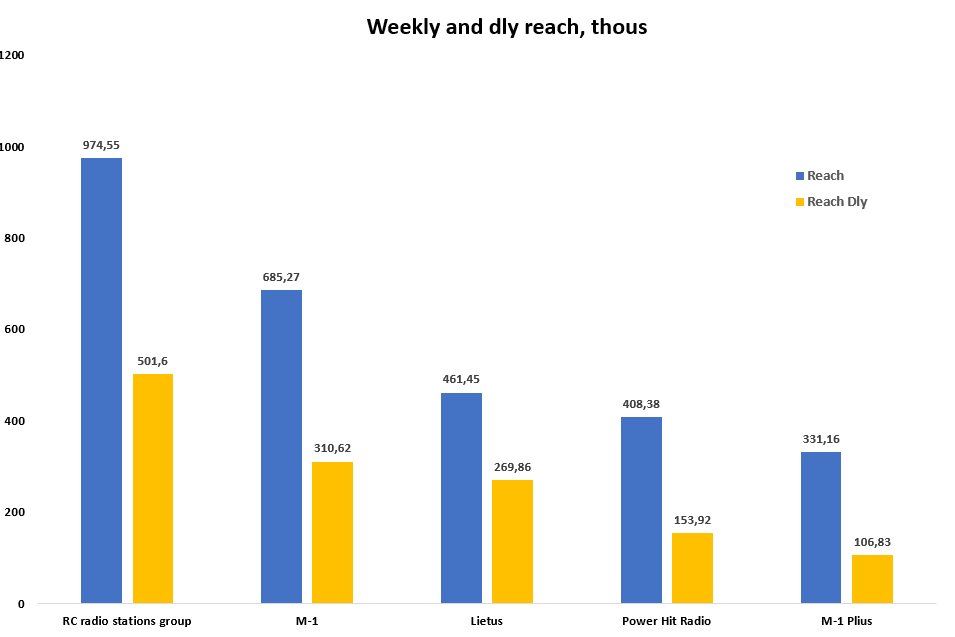 Statistikos grafikas 8