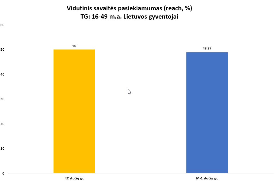 Statistikos grafikas 9