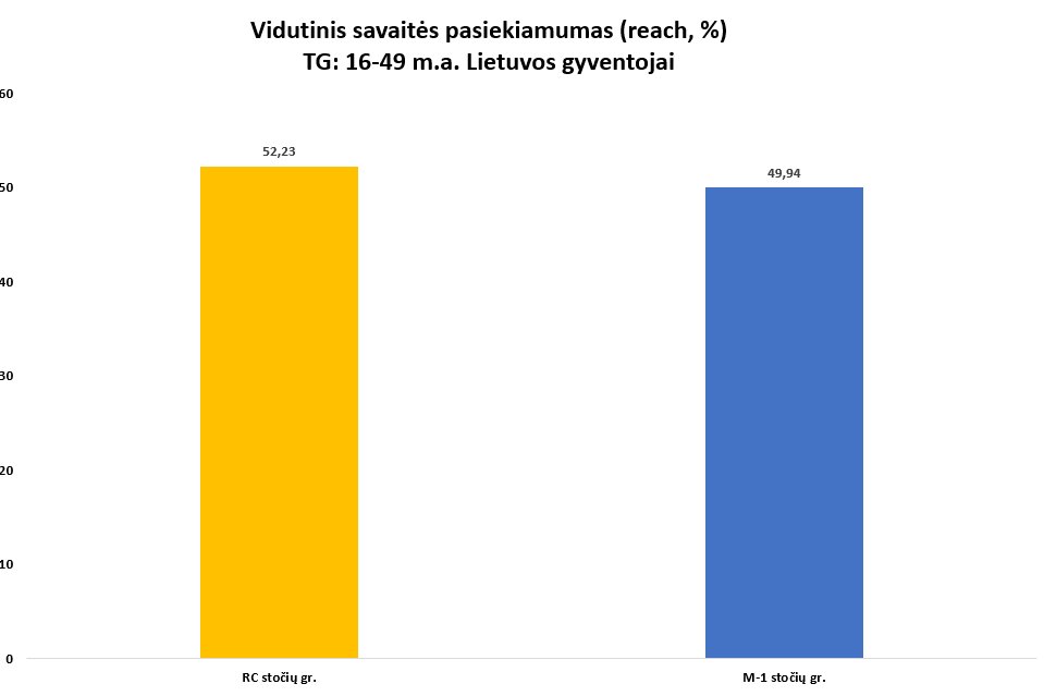 Statistikos grafikas 9