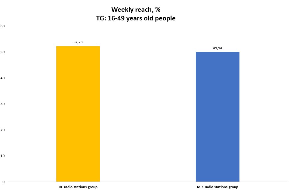 Statistikos grafikas 9