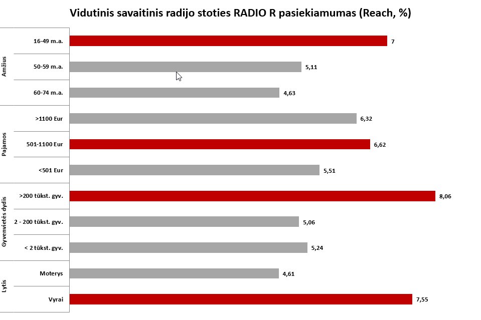 Radio R Auditorija 1