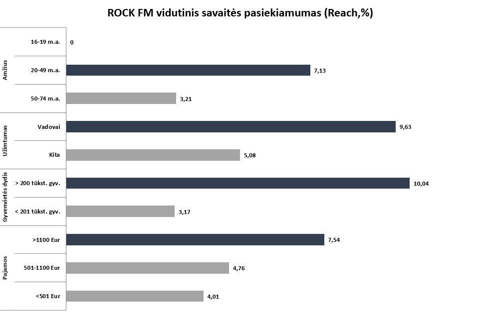 Rock FM Auditorija 1