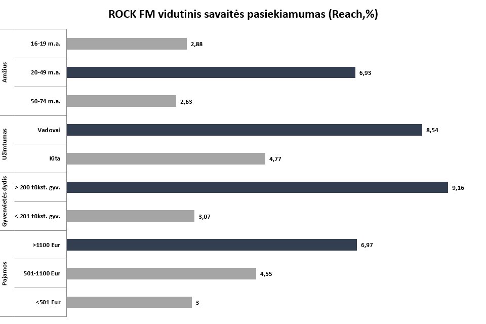 Rock FM Auditorija 1