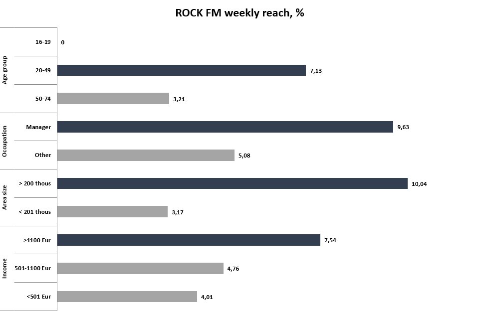 Rock FM Auditorija 1