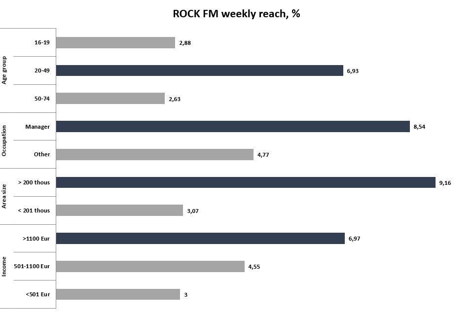 Rock FM Auditorija 1